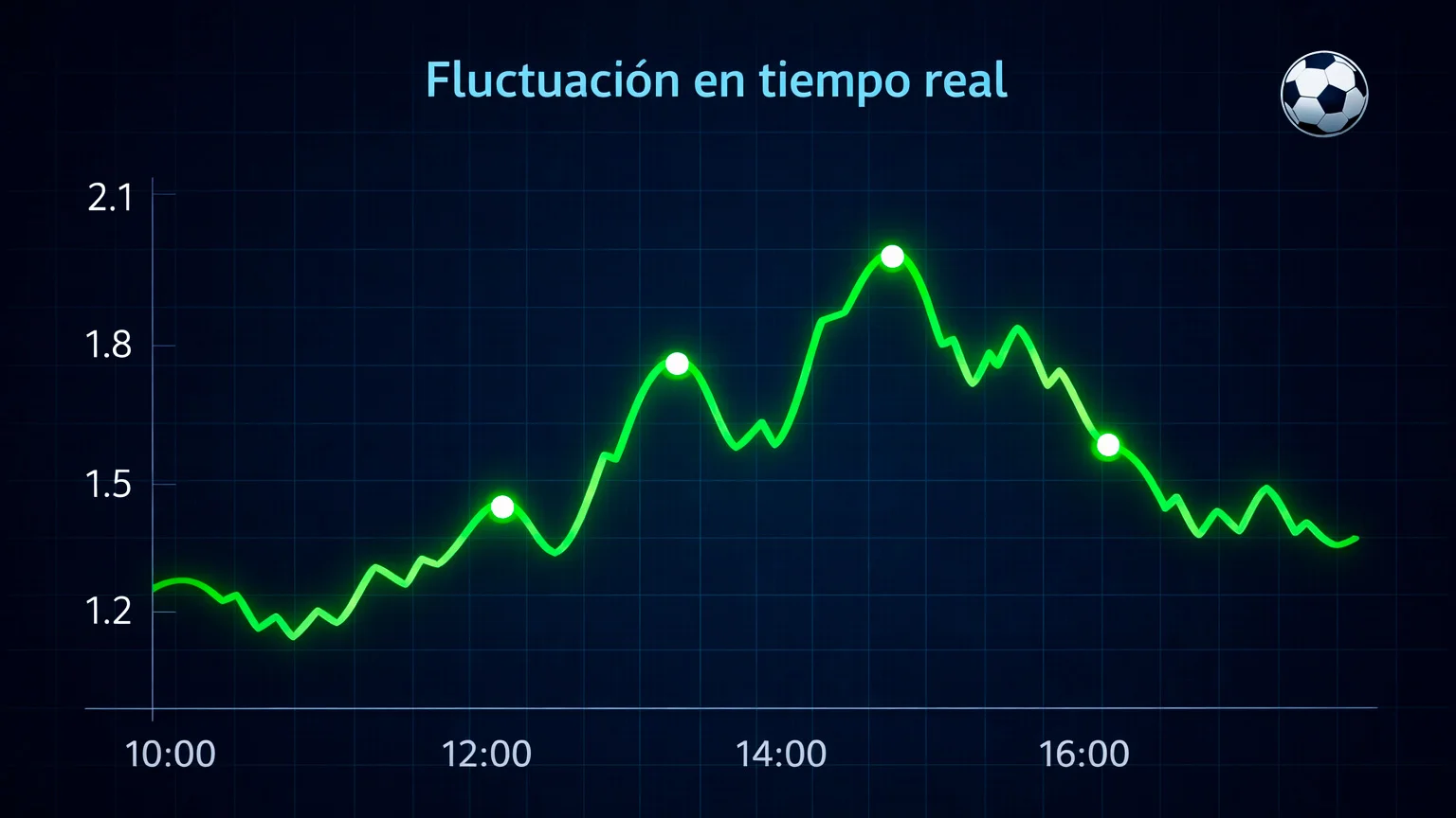 Pantalla con gráfico de líneas mostrando fluctuación de valores