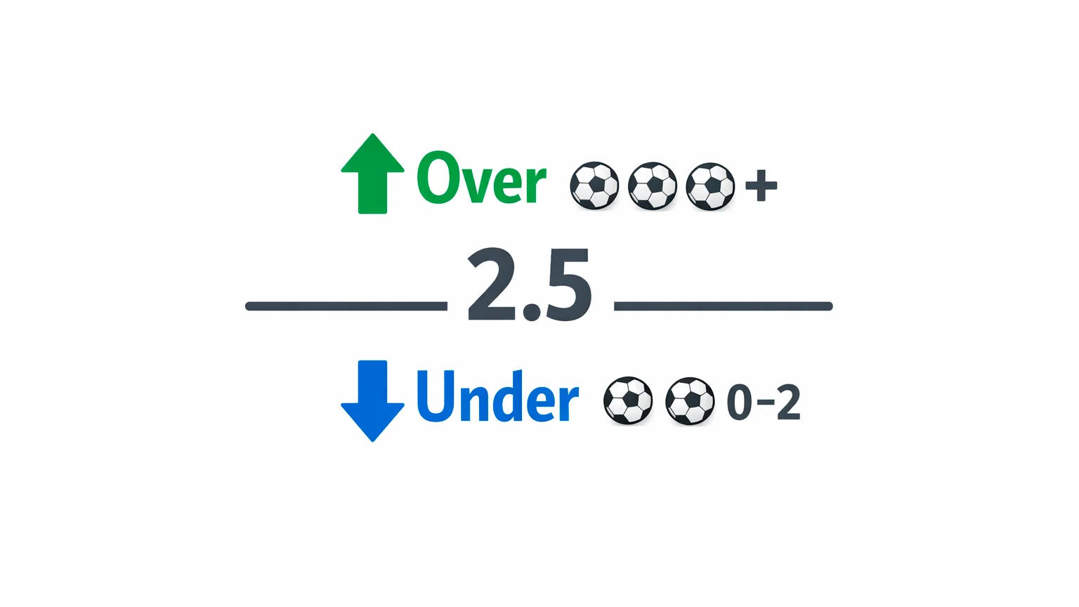 Infografía simple comparando escenarios over y under en apuestas